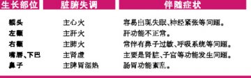 痘痘肌也有美好夏天