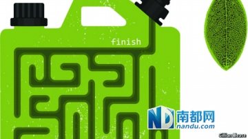 生物燃料怎么了