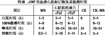 急性心梗：生命就在分秒之间