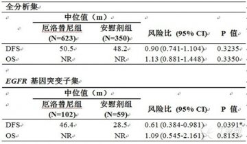 ASCO2014：厄洛替尼未能使非小细胞肺癌患者临床获益