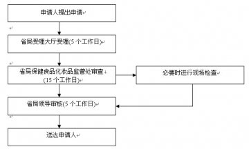 过渡期保健食品生产许可证变更须知