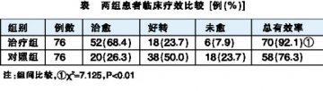 步长稳心颗粒治疗心律失常临床观察