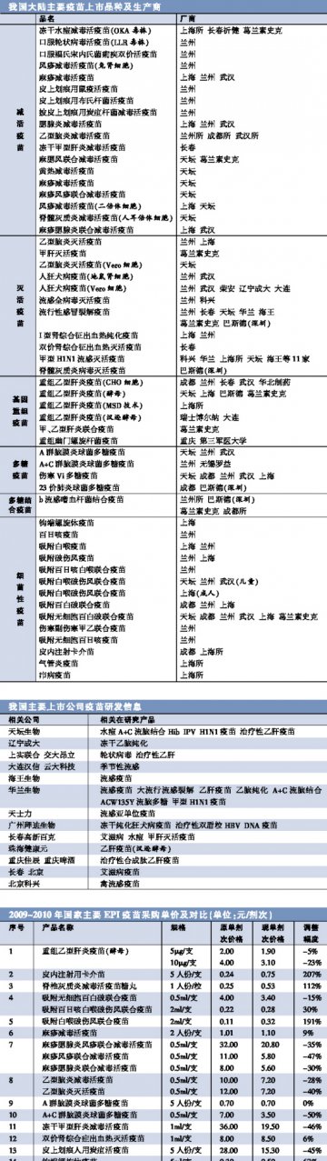 中国疫苗：“国家队”固若金汤