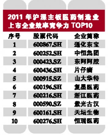 利润之魅