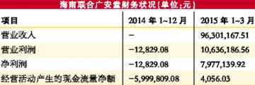 一心堂3.23亿完全资收购海南联合广安堂