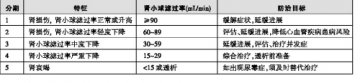 监测3内容 针对性跟进