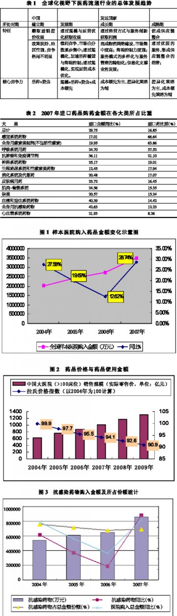 新政下的抗生素终端走向