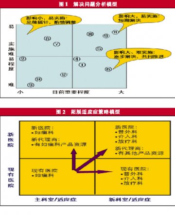 要盈利，先营销后成本
