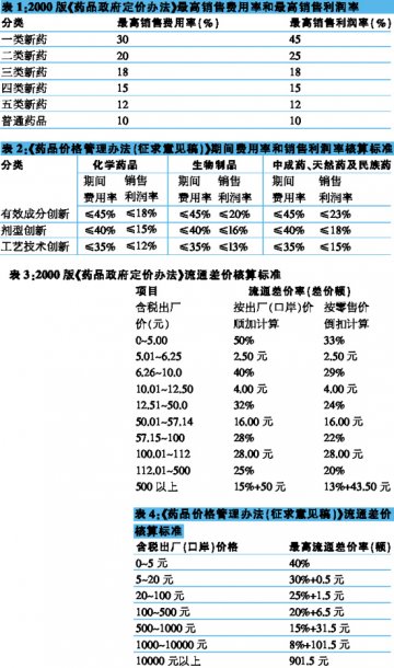 医药板块仍是焦点