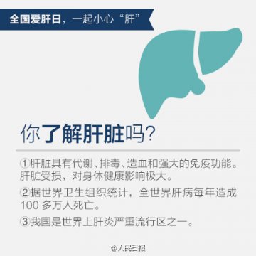 全国爱肝日，一起小心肝！