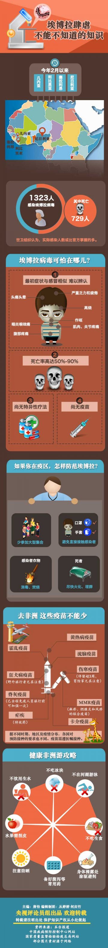 信息图：埃博拉肆虐不能不知道的知识