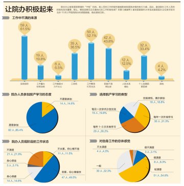 信息图：让院办积极起来