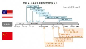 从消费品流通看零售转型：成败关键在信息