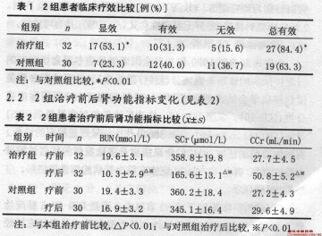 中西医结合治疗慢性肾功能衰竭疗效观察