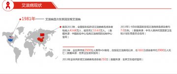 艾滋病离你有多远？