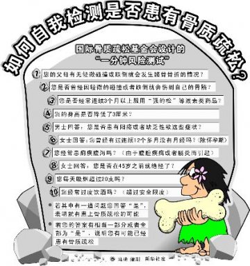 如何自我检测是否患有骨质疏松