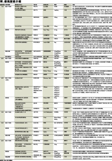 FDA上半年批准13个新药