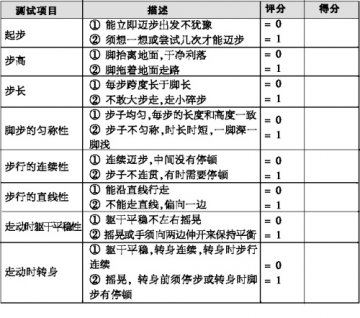 平衡能力测试评估跌倒风险