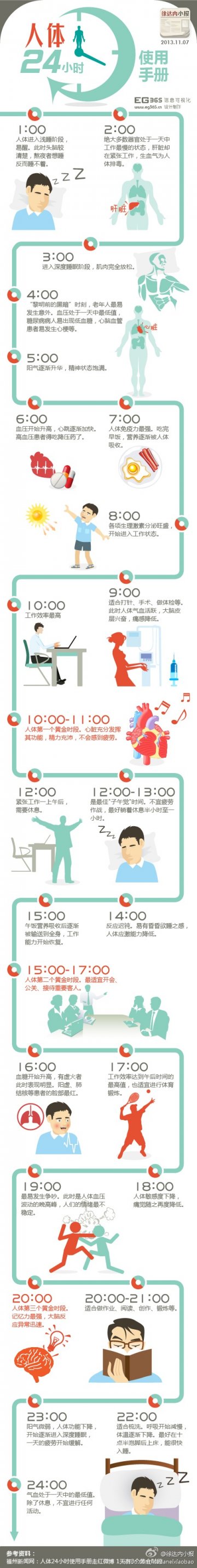 信息图：人体24小时使用手册