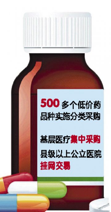 低价药采购，量价博弈