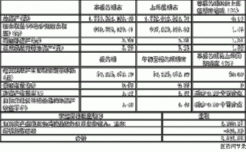广西北生药业股份有限公司2005第一季度报告（节录）