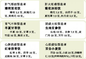 失眠先辨证，再论治
