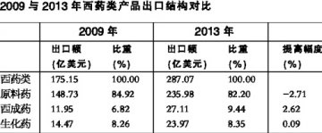 提质增效抢占高端市场