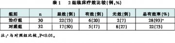 稳心颗粒联合β受体阻滞剂治疗室性早搏疗效观察