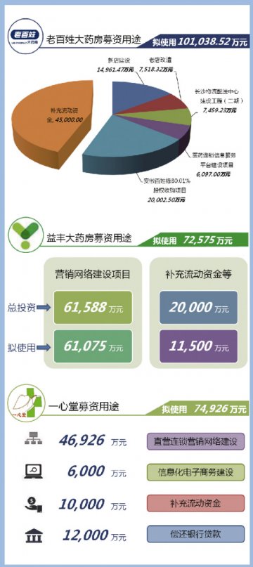 资本潮引爆外延式扩张