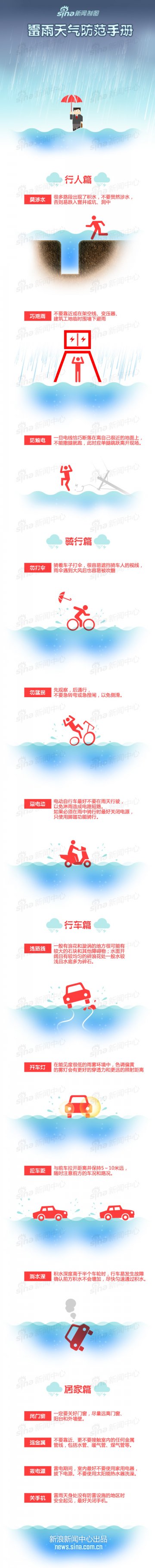 信息图：雷雨天生活防范手册