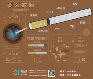 信息图：要么戒烟，要么在痛苦中死去