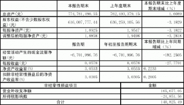 北京天坛生物制品股份有限公司2005第一季度报告（节录）