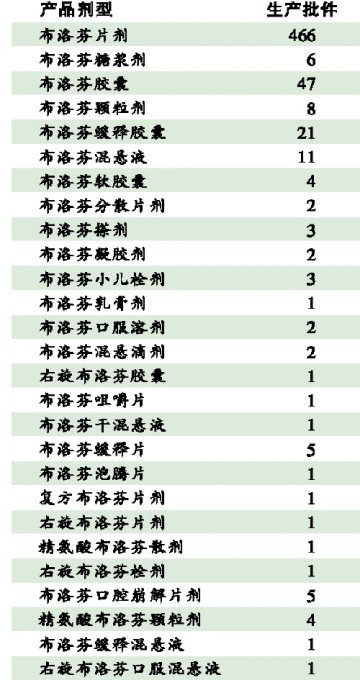 借自主品牌垒高市场地位