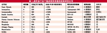 掘金抗体研究公司