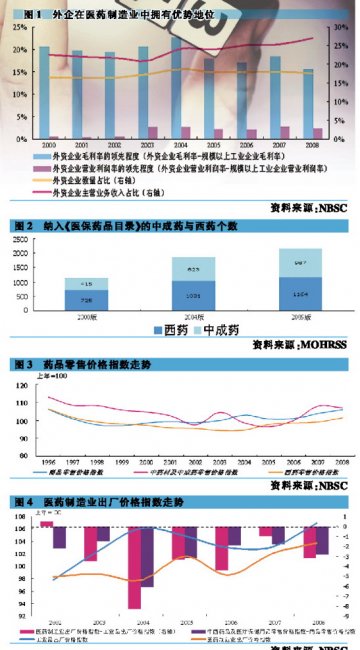 需要长期进化的竞争激化要素