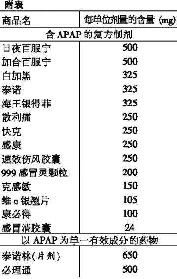 325mg是极限？