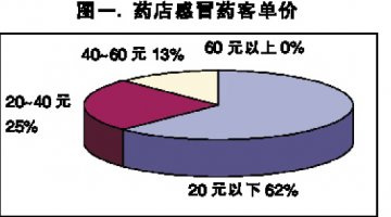 产品说明书助力销售