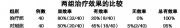 痰热清注射液治疗小儿手足口病的疗效观察