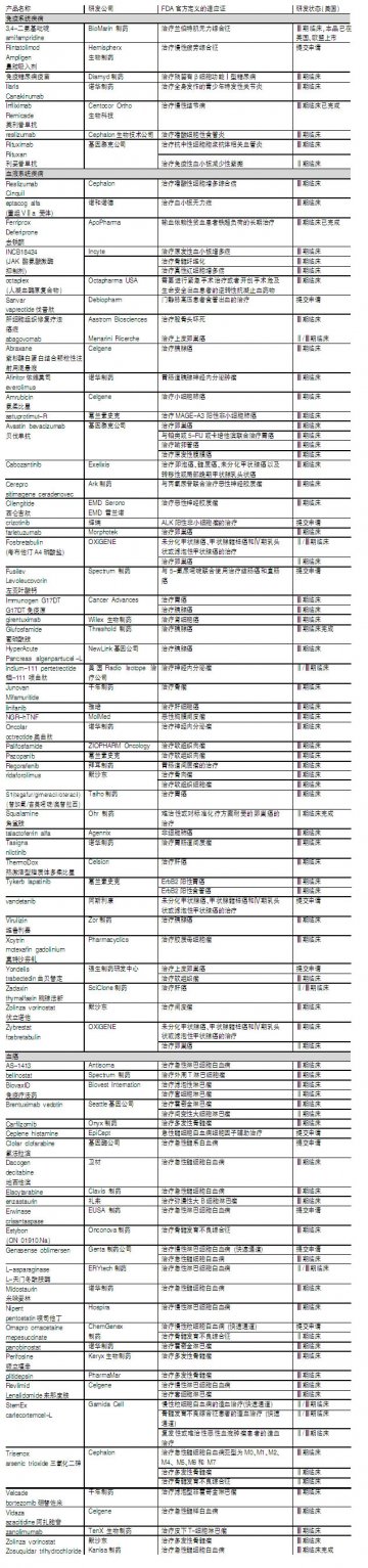 美国罕见病立法沿革及启示