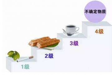 致癌食物也分等级？这些常吃的竟是一级致癌物