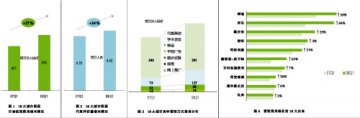 药业营销步入高增长时代