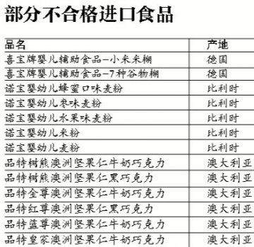 喜宝诺宝等多款婴幼儿进口食品被检不合格