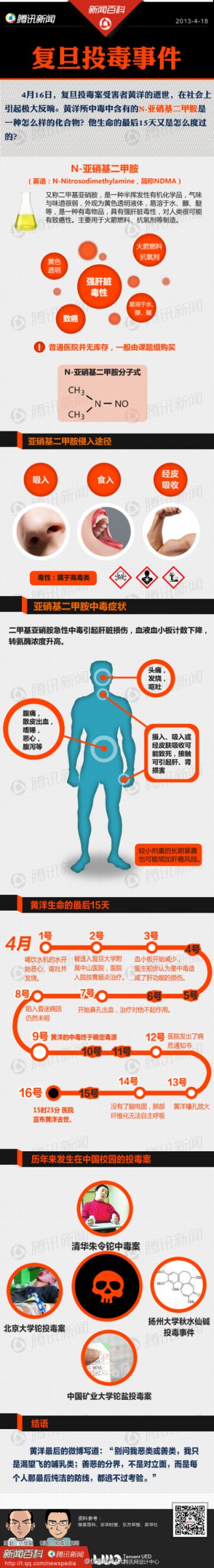 信息图：图解复旦投毒事件
