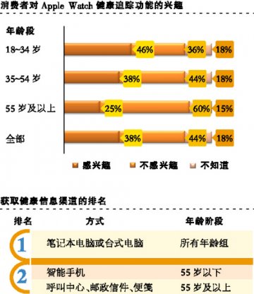 数读