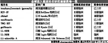 极端耐药性结核牵动全球神经