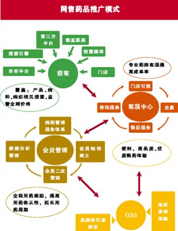 网售处方药：没那么简单