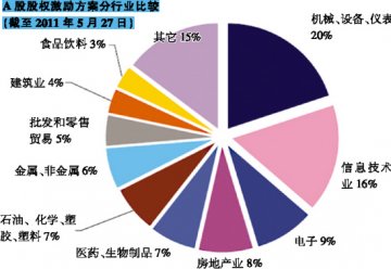 股权激励：主板热词遭遇药企冷处理