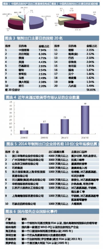 从原料药到制剂：可复制的快速转型