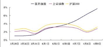 国内：沉寂一月后再度崛起