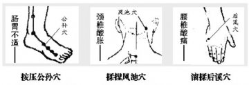 办公族常按健康穴